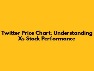 Twitter Price Chart: Understanding X's Stock Performance