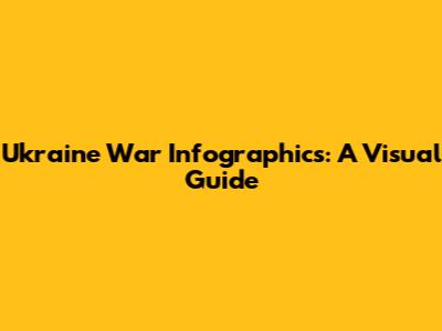 Ukraine War Infographics: A Visual Guide